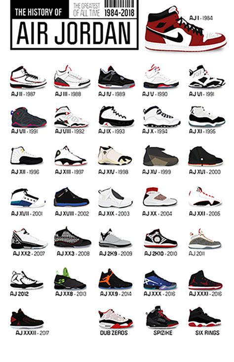 list of all jordan shoes